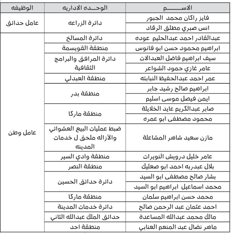 الأمانة تنذر عددا من العمال الأردنيين