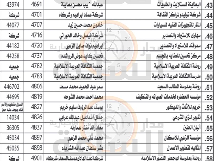مهم من وزارة الصناعة والتجارة إلى