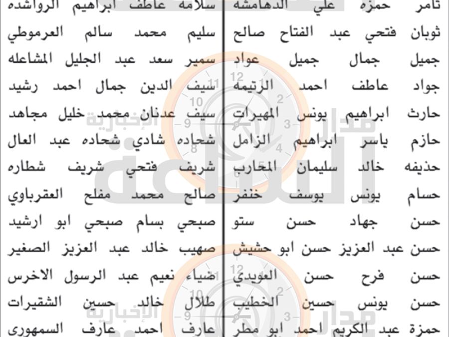 قاضي القضاة تدعو مئات الأردنيين لامتحانات