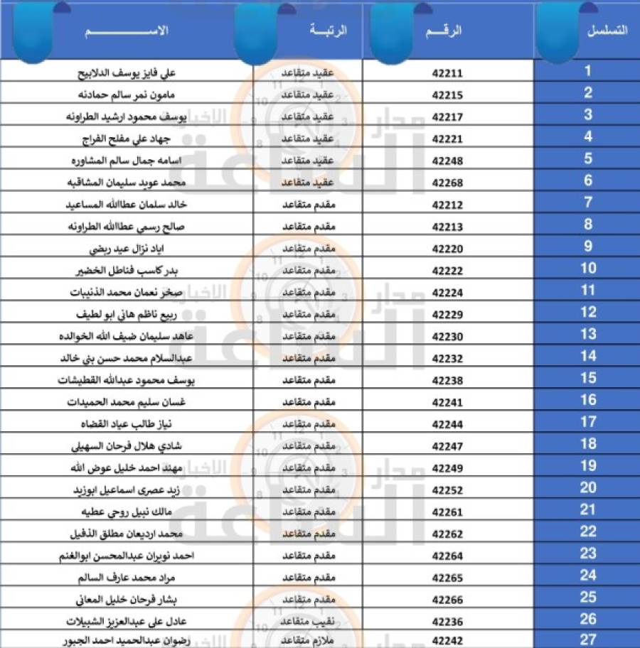مهم.. من الجيش الأردني لـ 473