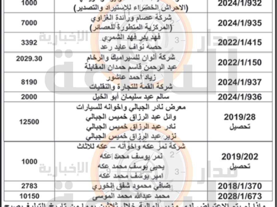 قرارات تغريم ومطالبة صادرة عن الجمارك
