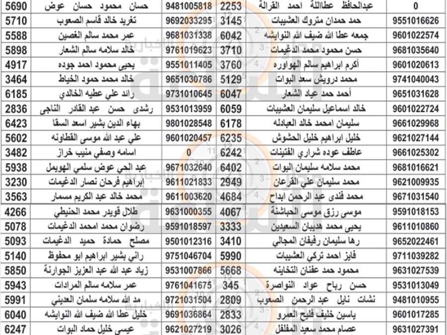 البوتاس: هؤلاء فصلوا من صندوق التأمين
