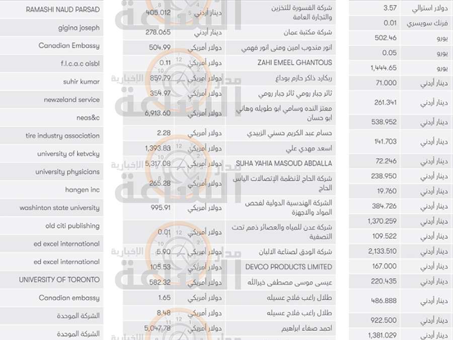 لمن يعرفهم.. أموال أردنيين ستؤول إلى