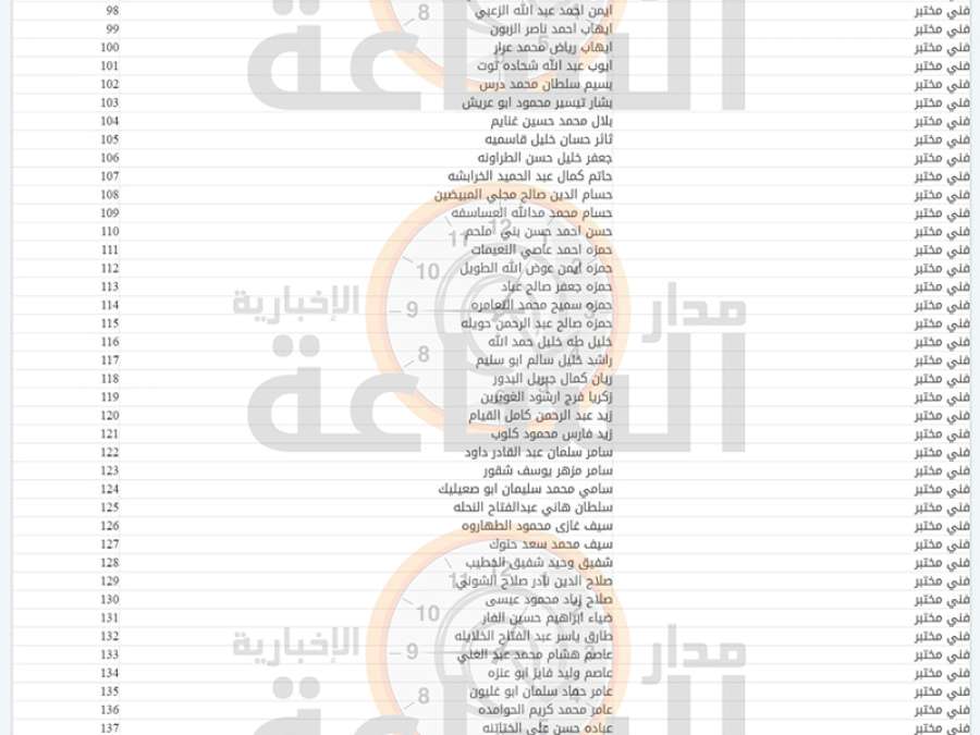 مستشفى الجامعة الأردنية يدعو مئات الأردنيين