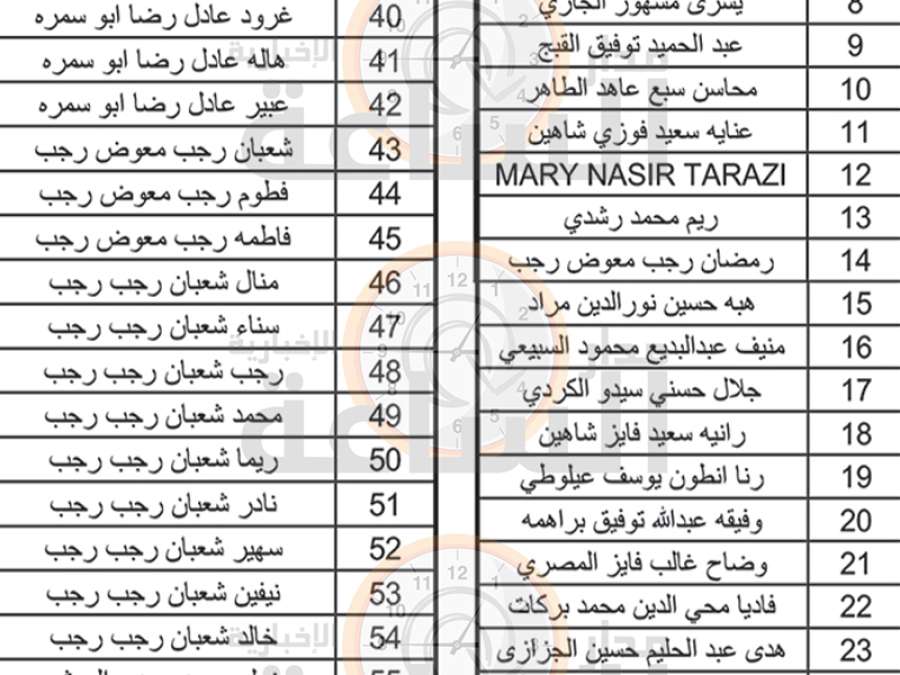 لمن يعرفهم.. أموال أردنيين ستؤول إلى