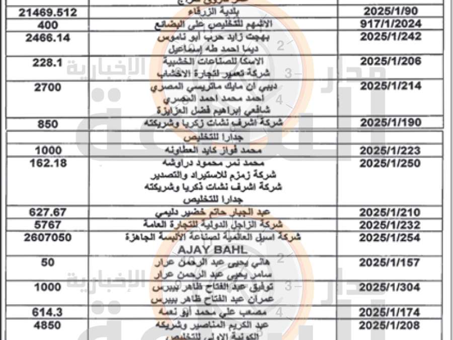 قرارات وزير وتغريم ومطالبة صادرة عن