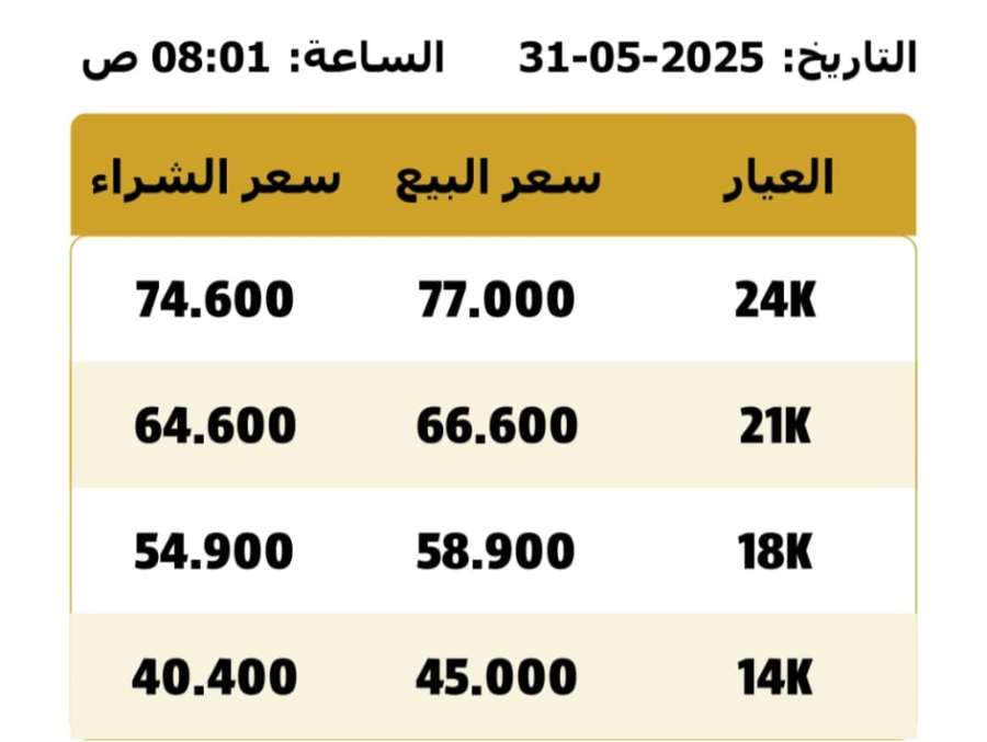 أسعار الذهب في الأردن السبت