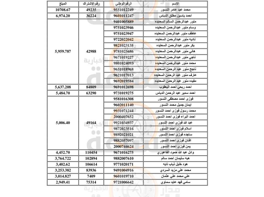 المياه تنشر أسماء مئات الأردنيين.. سنتخذ