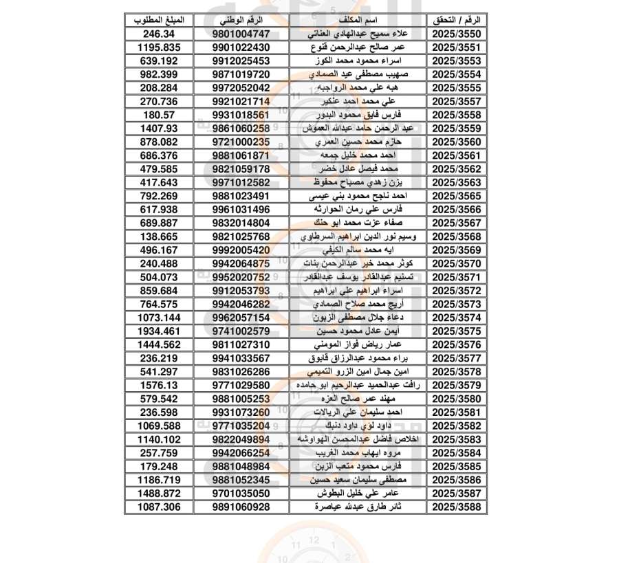 مطالبات على آلاف الأردنيين (أسماء)