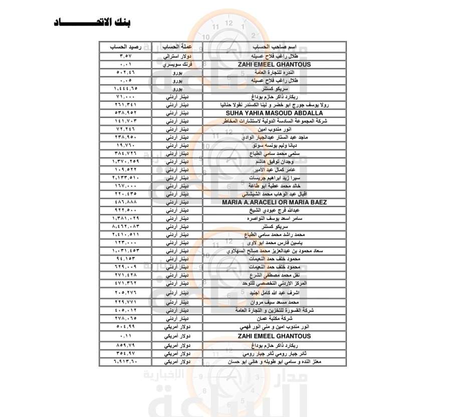 لمن يعرفهم.. أموال أردنيين ستؤول إلى