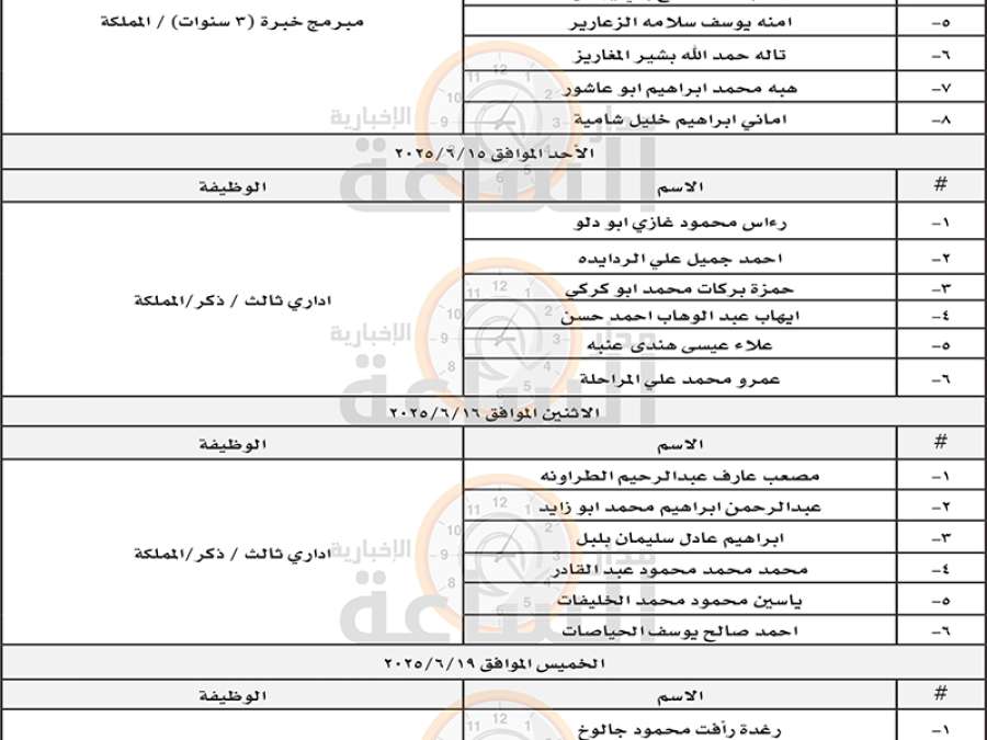 المواصفات والمقاييس تدعو هؤلاء للمقابلة (أسماء)