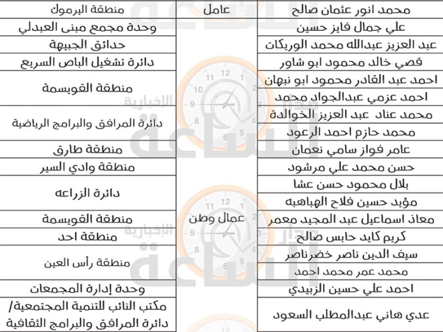أمانة عمان تنذر 25 موظفا (أسماء)