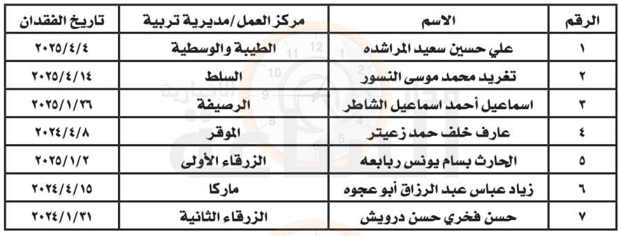 وزارة التربية: هؤلاء الموظفون الأردنيون فقدوا