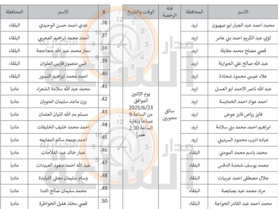 ضريبة الدخل تدعو هؤلاء لفحوصات توظيفية