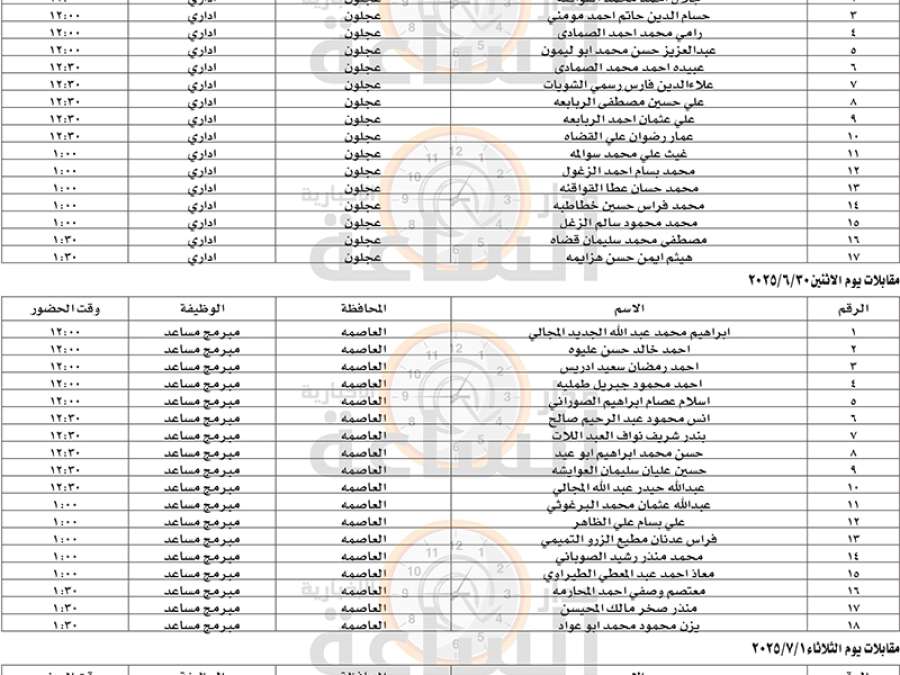 قاضي القضاة تدعو عشرات الأردنيين لمقابلات