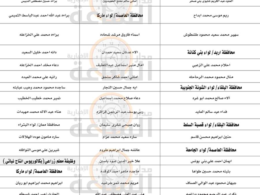 التربية تدعو عشرات المعلمين لامتحانات توظيفية