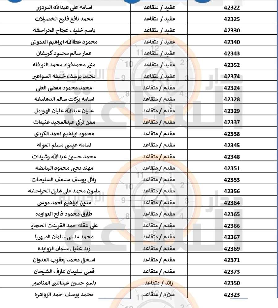 مهم من القوات المسلحة الأردنية إلى