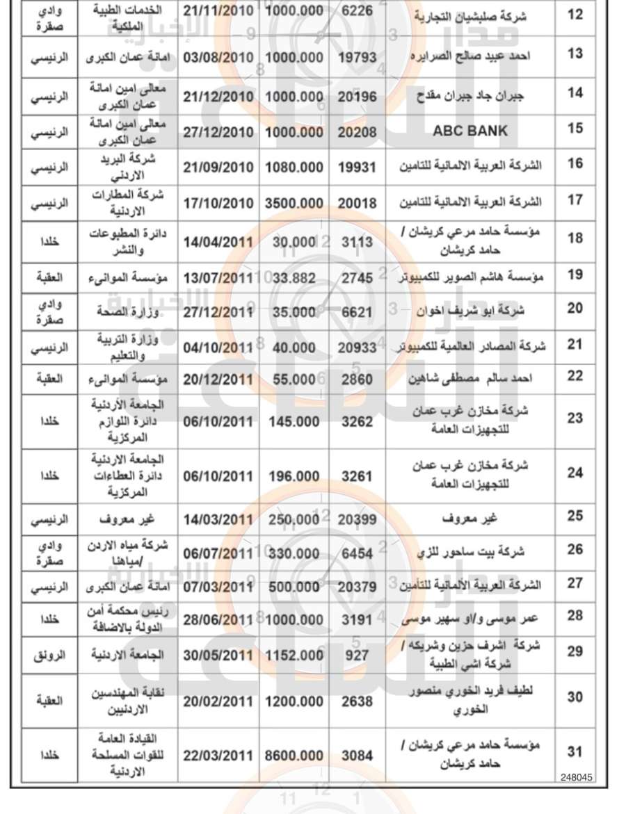 أموال لأردنيين.. سيسقط حق المطالبة بها