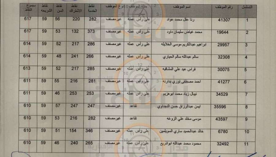 دفعة جديدة من قروض صندوق إسكان