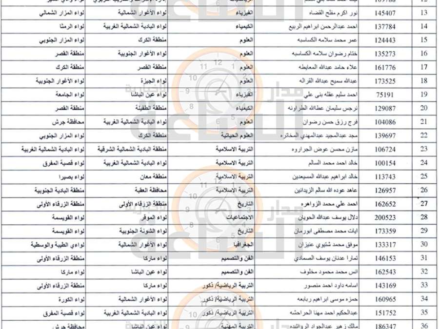 ترقية موظفين وتنقلات واسعة في وزارة
