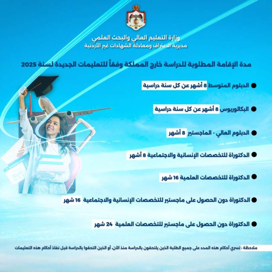 وزارة التعليم العالي تعلن مدد الإقامة
