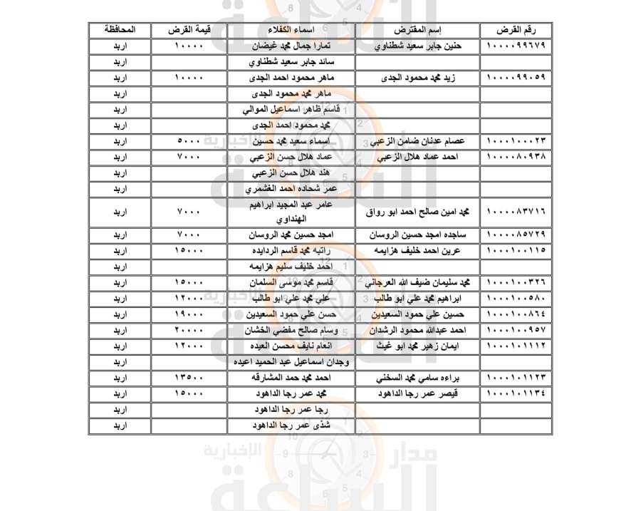 وزارة المالية وصندوق التنمية والتشغيل: مطالبات