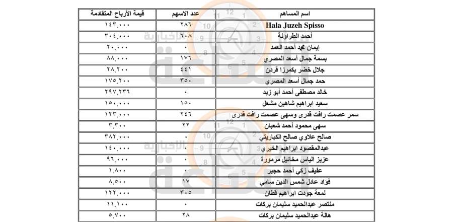 لمن يعرفهم.. أموال لأردنيين ستؤول إلى