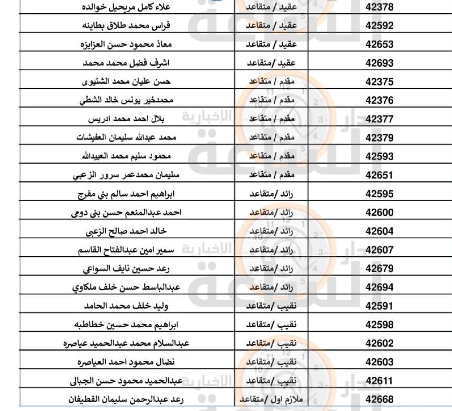 مهم.. من الجيش الأردني لـ 371