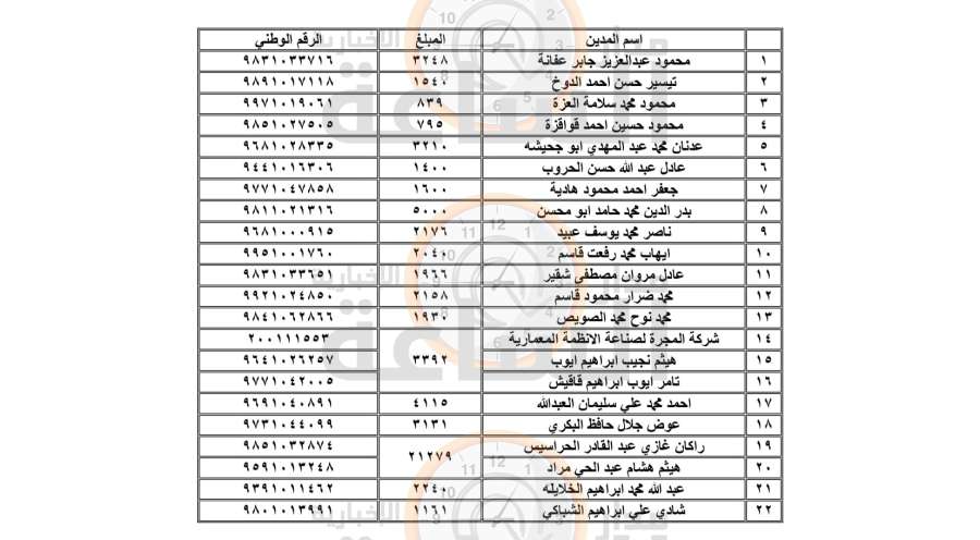 مطالبات على أردنيين (أسماء)