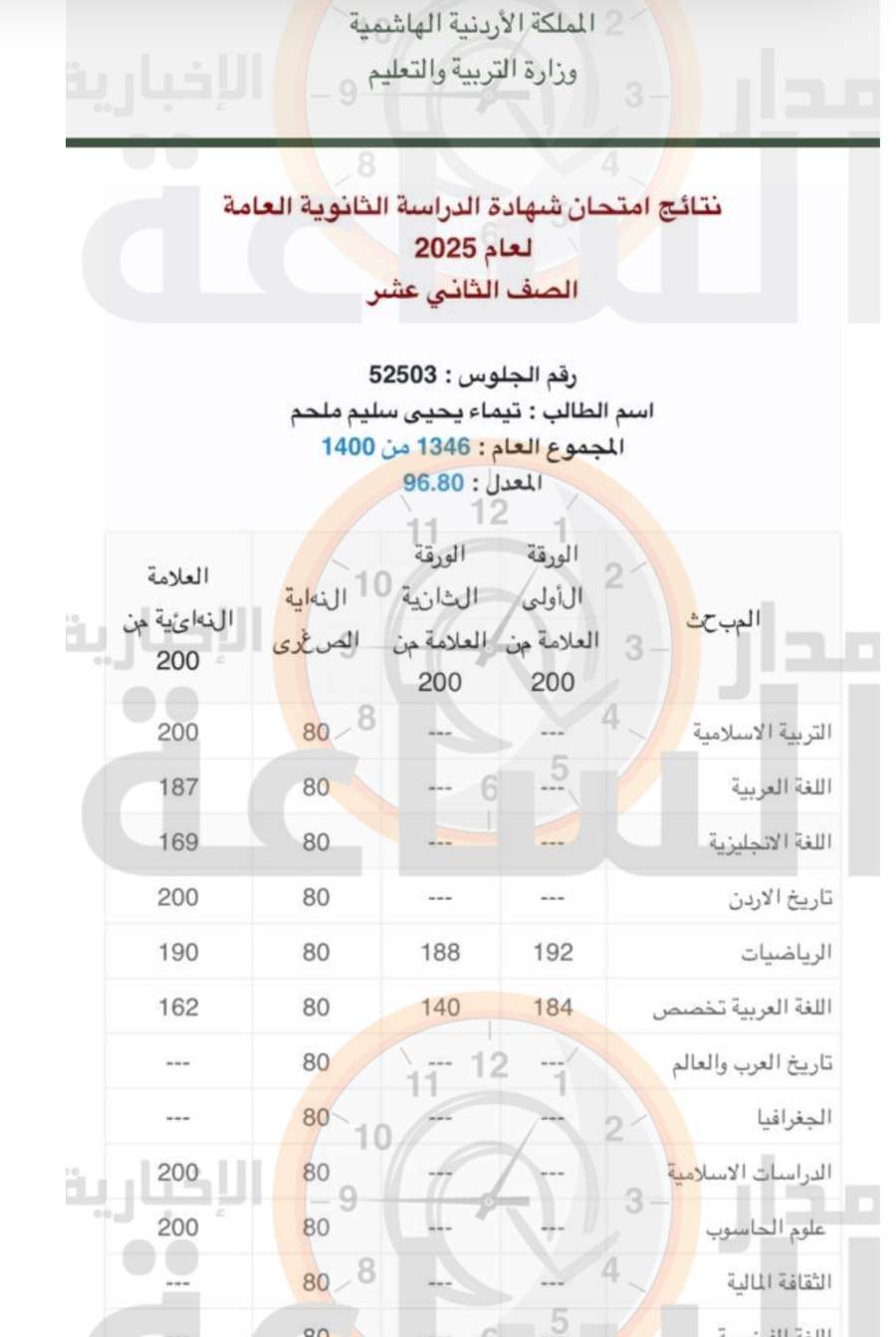تيماء يحيى سليم ملحم.. مبارك الـ