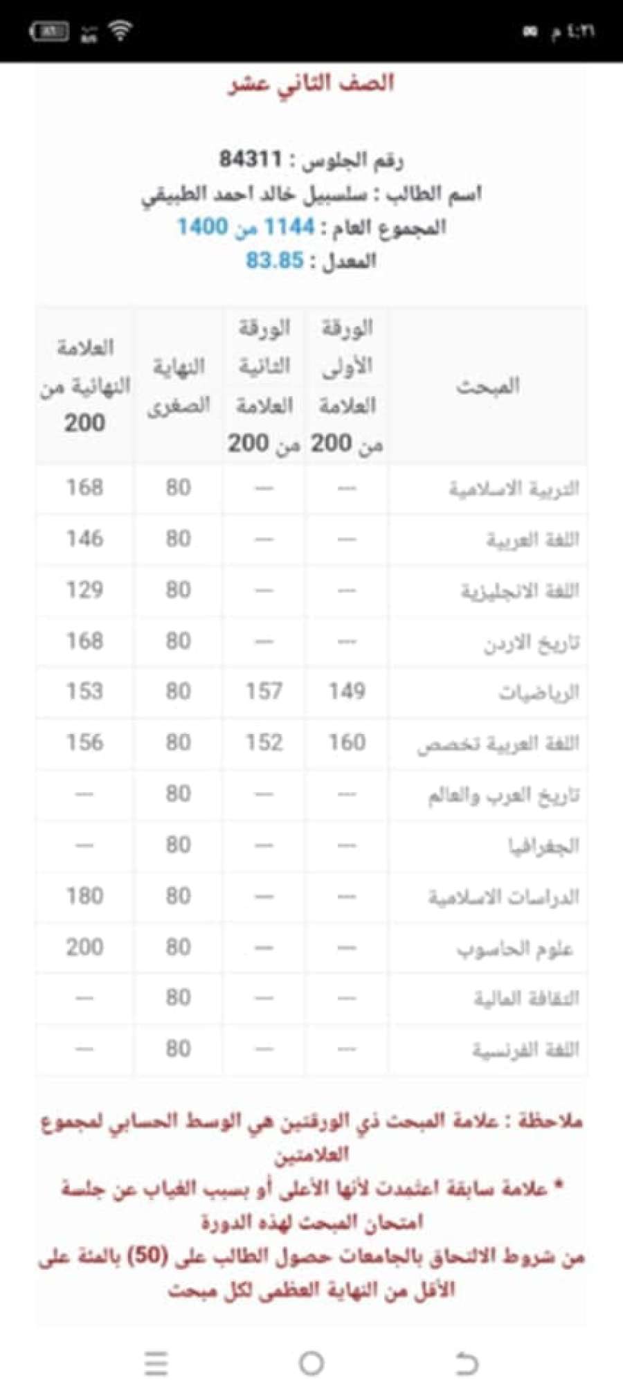 سلسبيل الطبيقي.. مبارك النجاح