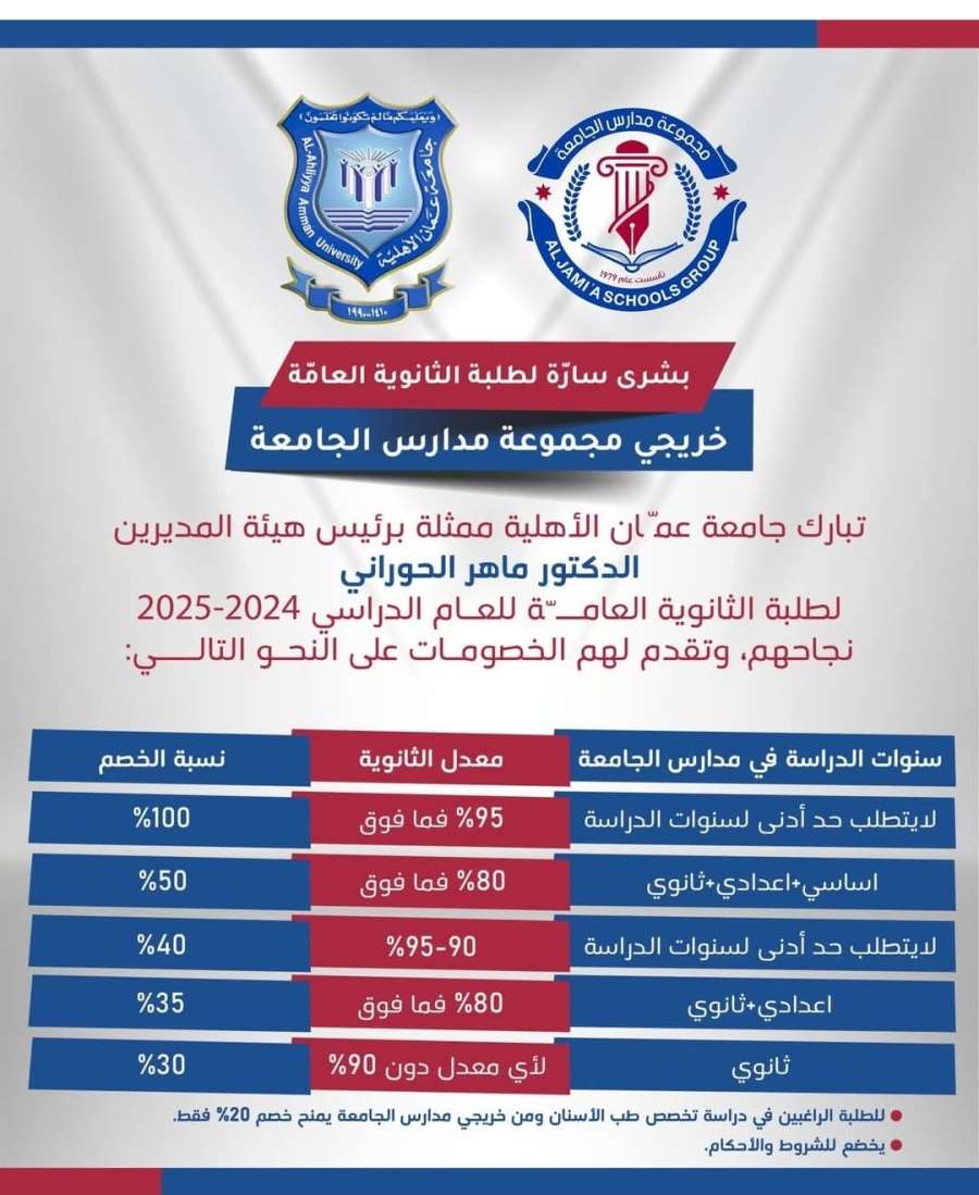 عمان الأهلية تبارك لطلبة مدارس الجامعة