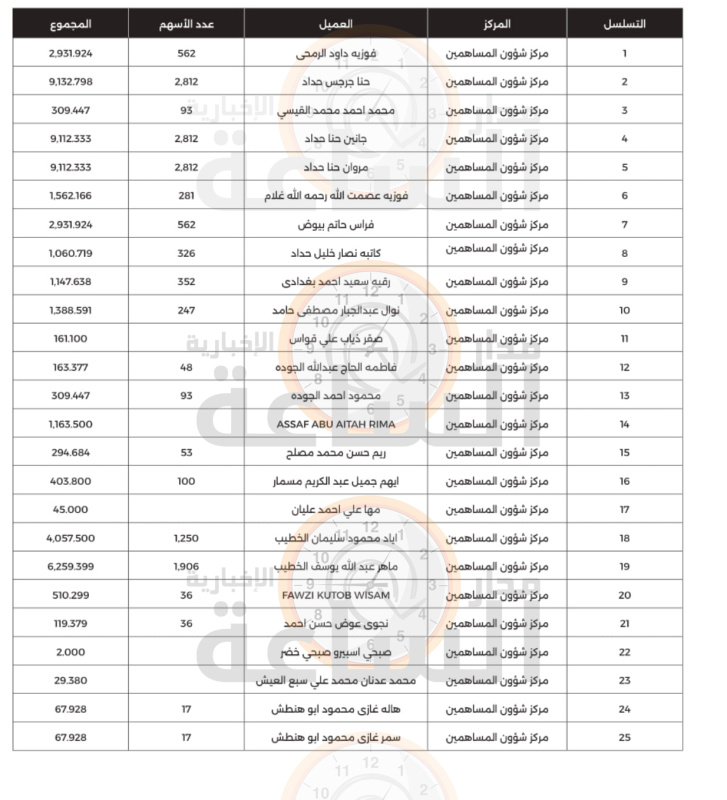 لمن يعرفهم.. أموال أردنيين ستؤول إلى