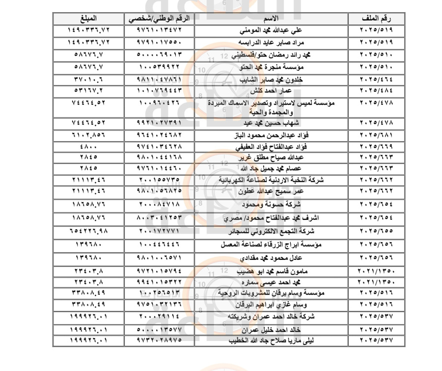 وزارتان ومؤسستان ودائرة وهيئة تطالب آلاف