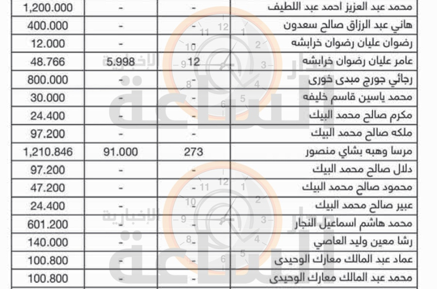 لمن يعرفهم.. أردنيون ستؤول أموالهم إلى