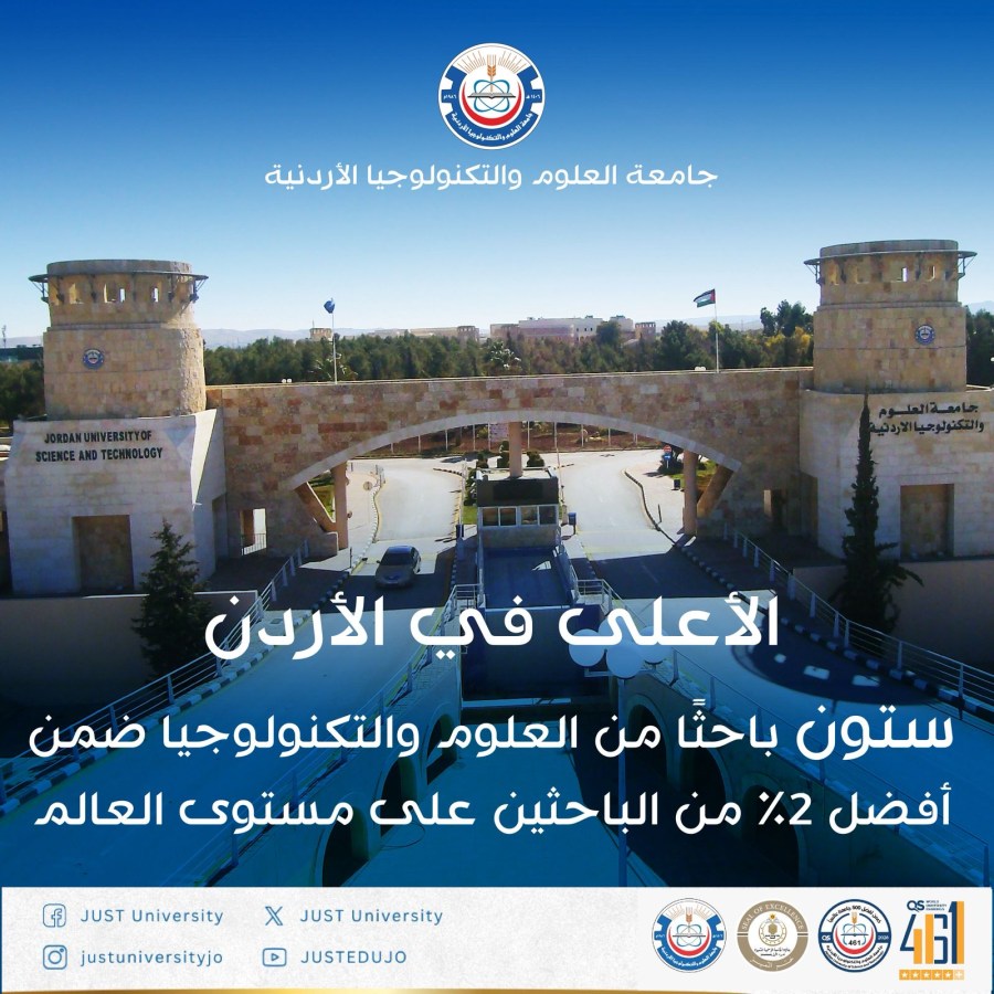 الأعلى في الأردن.. ستون باحثا من