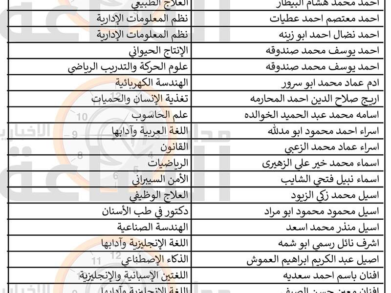 الجامعة الاردنية تعلن أسماء من المقبولين
