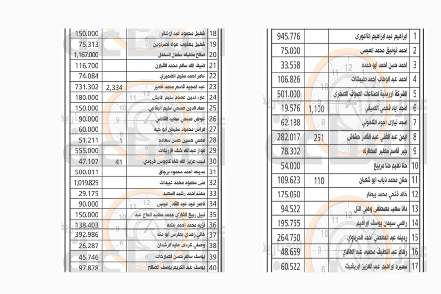 لمن يعرفهم.. أموال لأردنيين ستؤول للحكومة