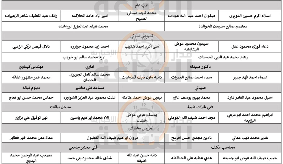 وزارة الصحة تدعو هؤلاء الأردنيين للتعيين