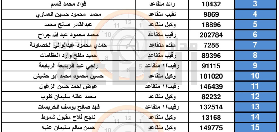 مهم من الجيش الأردني إلى 34