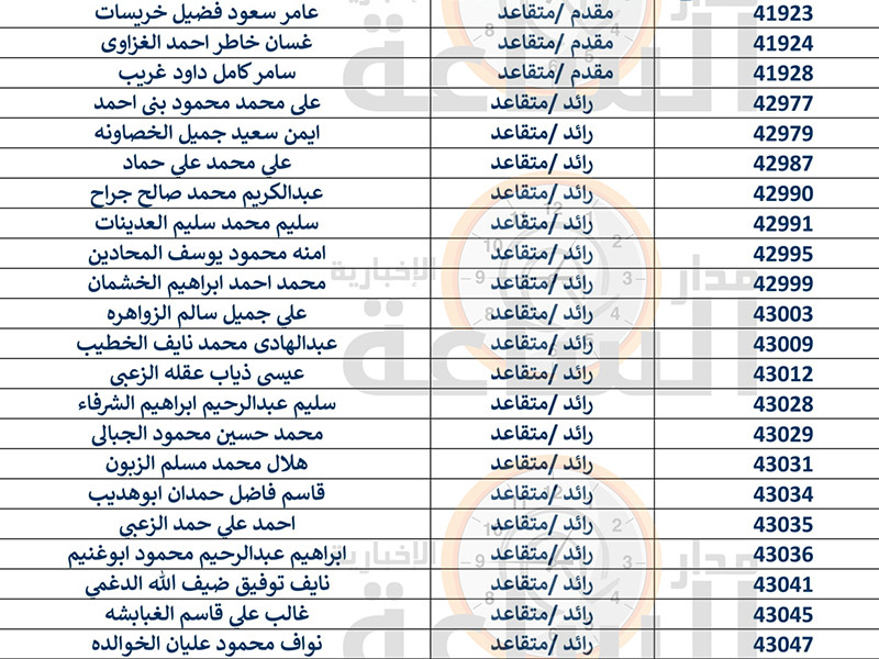 مهم من الجيش الأردني إلى 382