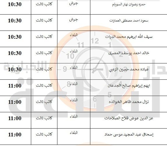 قاضي القضاة تدعو أردنيين لمقابلات توظيفية