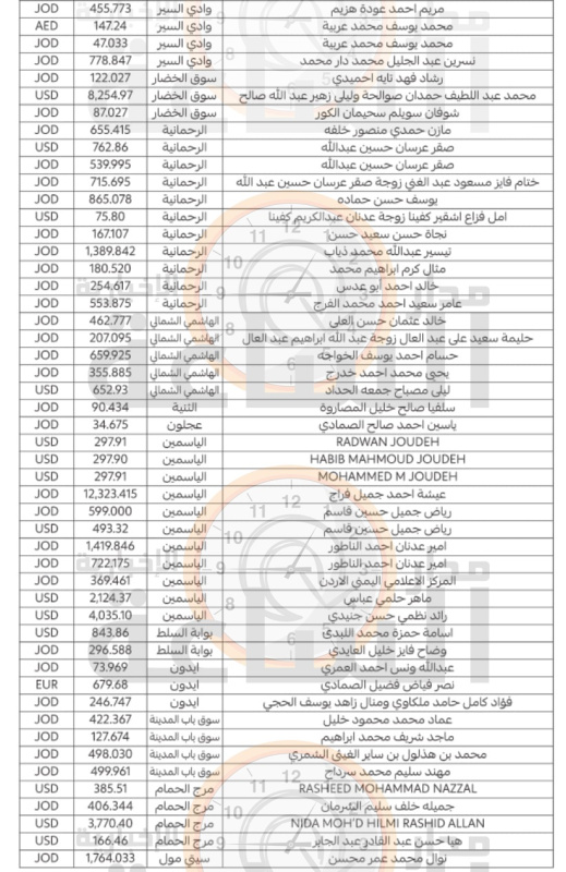 لمن يعرفهم.. أموال آلاف الأردنيين ستؤول