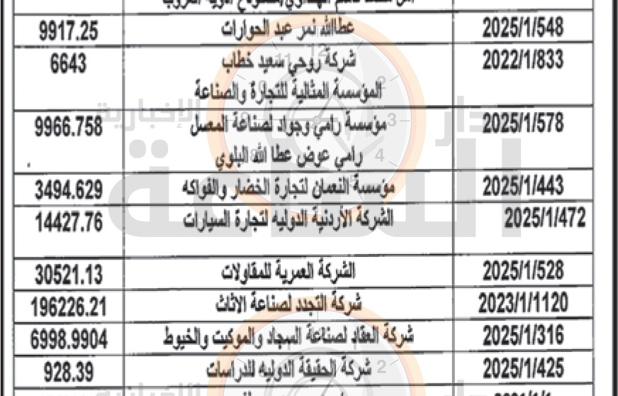 قرارات وزير وتغريم ومطالبة صادرة عن