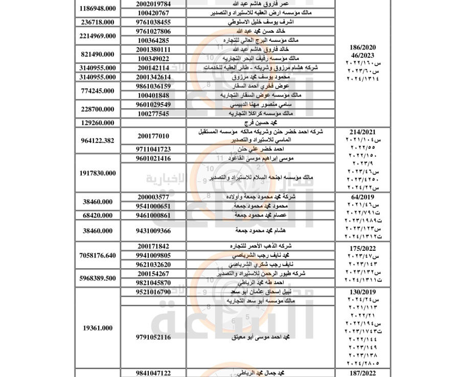 مطالبات مالية على مئات الأردنيين (أسماء)