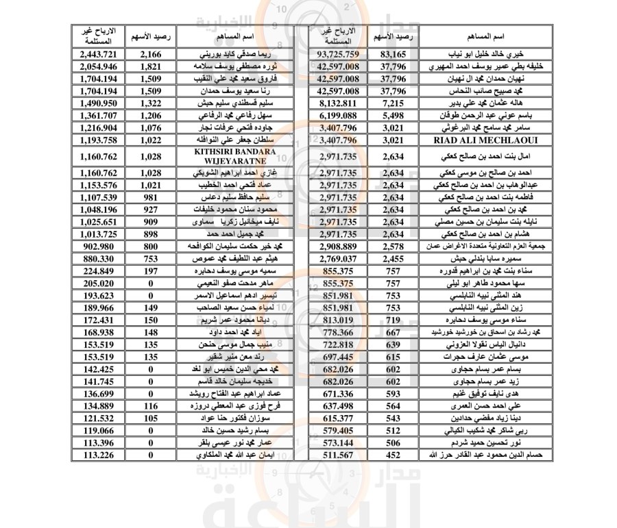 لمن يعرفهم.. 4 بنوك وشركتان تدعو