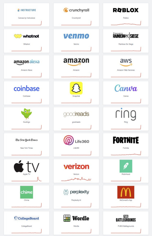 تعطل مفاجئ لآلاف التطبيقات العالمية.. وهذا
