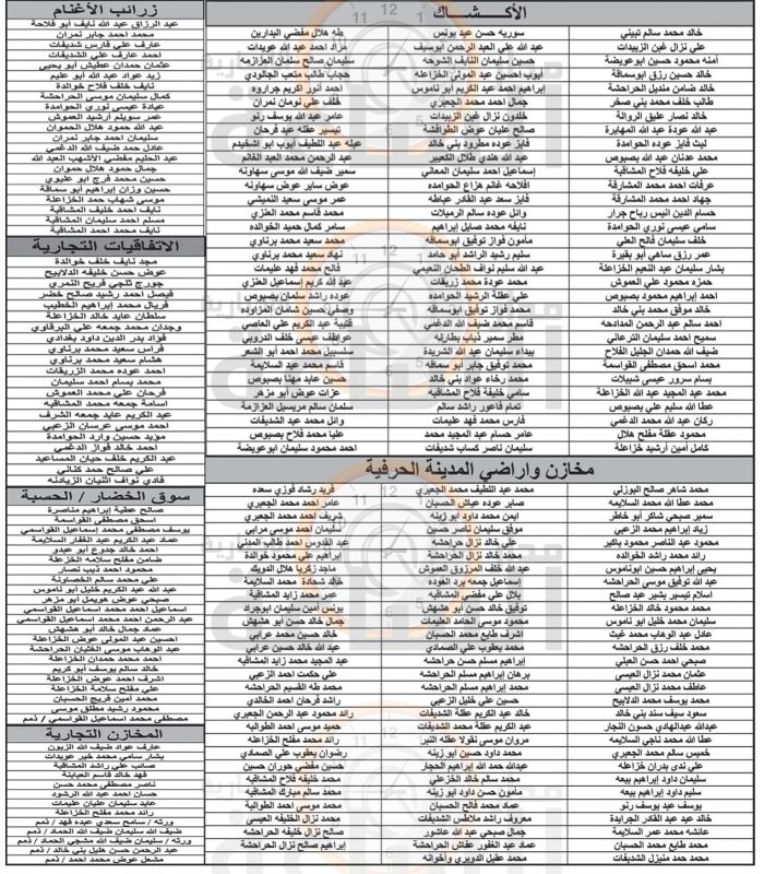 هام وعاجل إلى أردنيين في المفرق