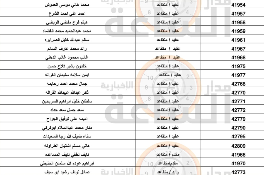 مهم.. من الجيش إلى 367 ضابطا