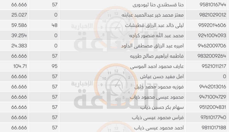 لمن يعرفهم.. أموال أردنيين ستؤول إلى